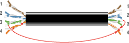 Near-End Crosstalk (NEXT)